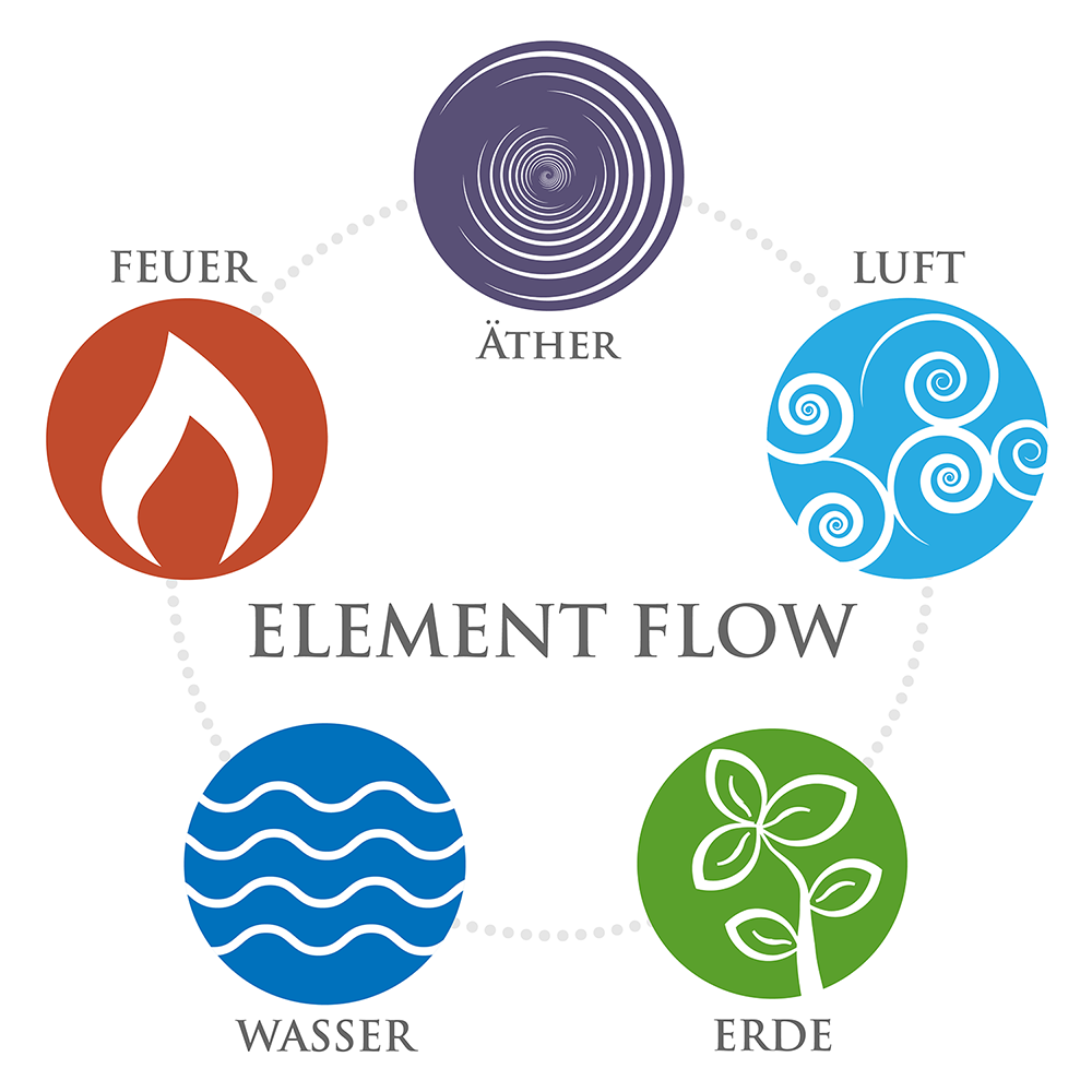 Element Flow Yoga Elemente